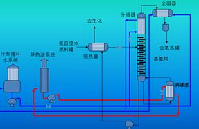 烟道气净化系统