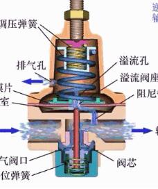 阀门的不当操作包含哪些
